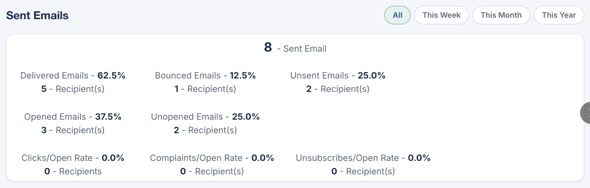 PBID Manager email campaign statistics.