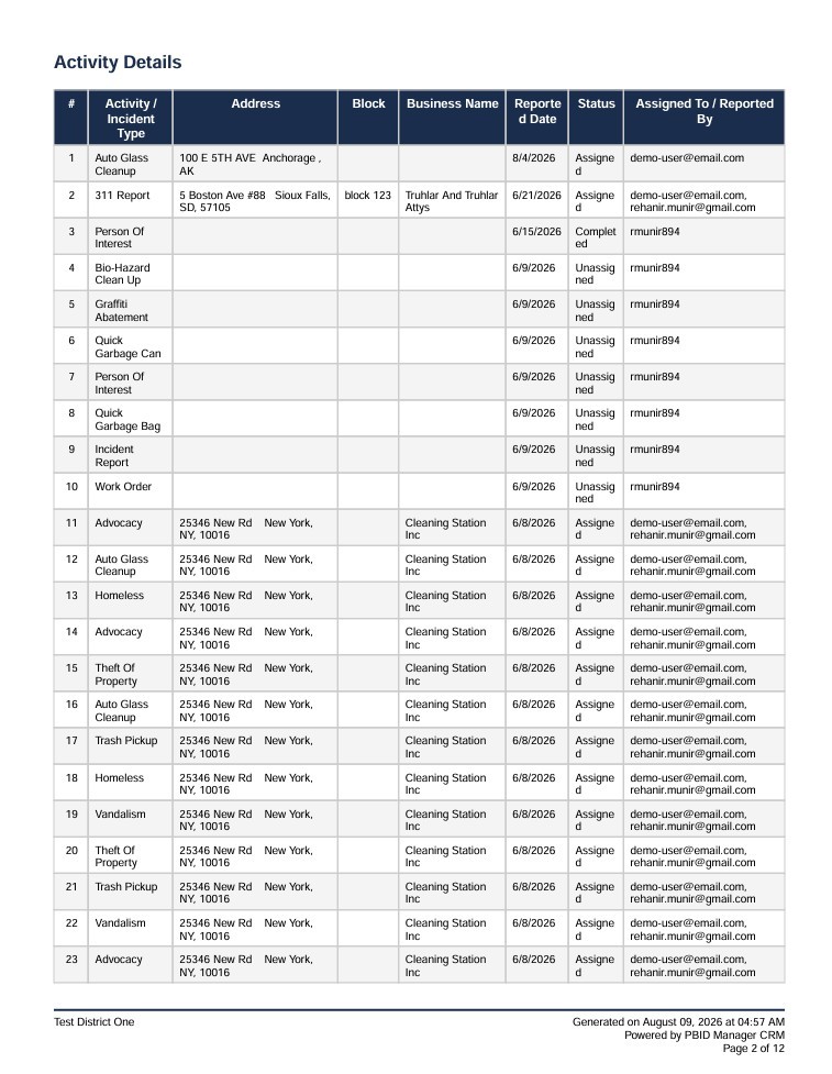 PBID Manager PDF report page with detailed activity records.