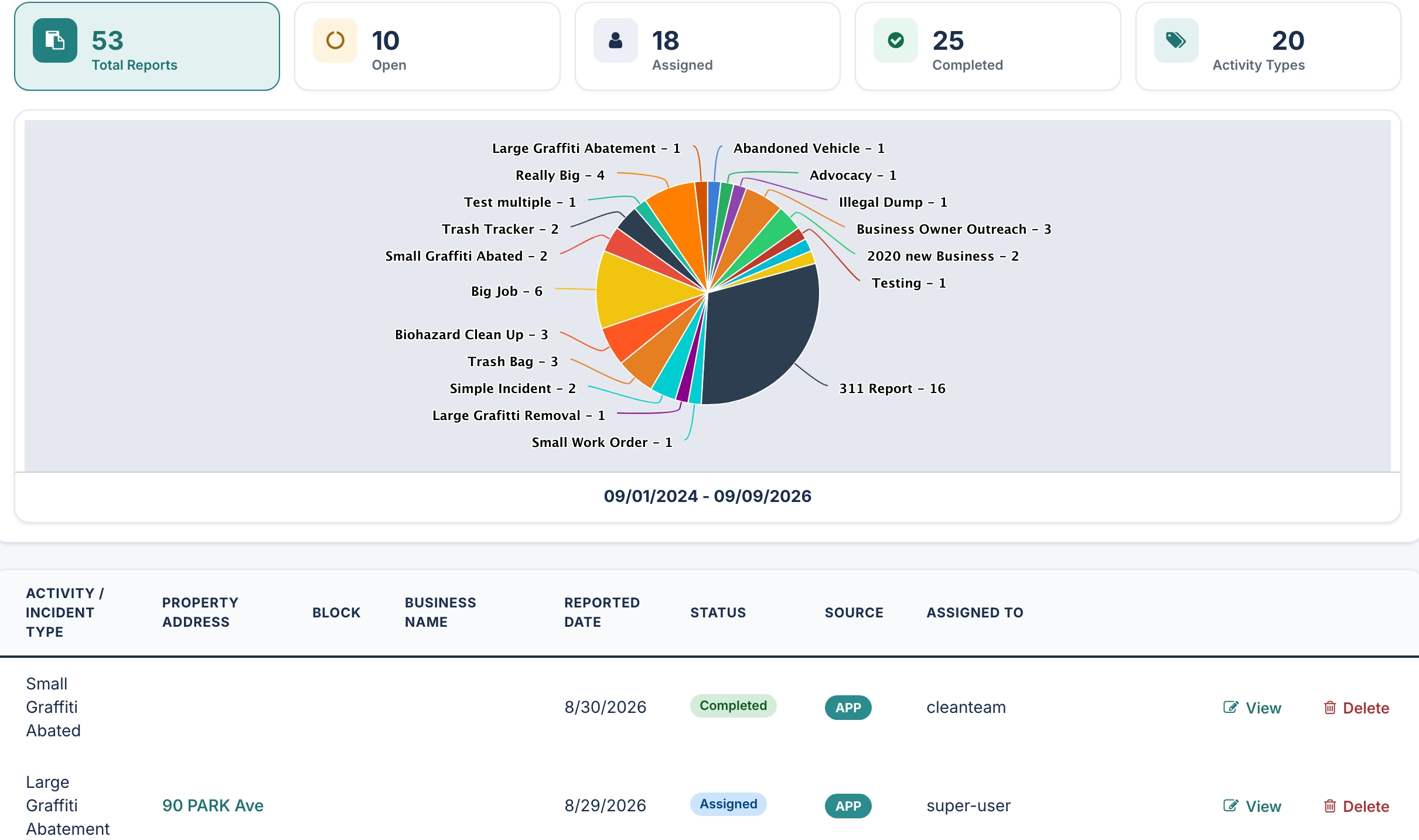 PBID Manager Desktop Reports